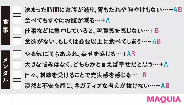 自律神経ストレッチでストレスフリーに 自律神経の状態がわかる 診断チェックリスト つき ローリエプレス