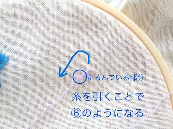 どこよりも詳しい 簡単かわいい刺繍のやり方 トートバッグ編