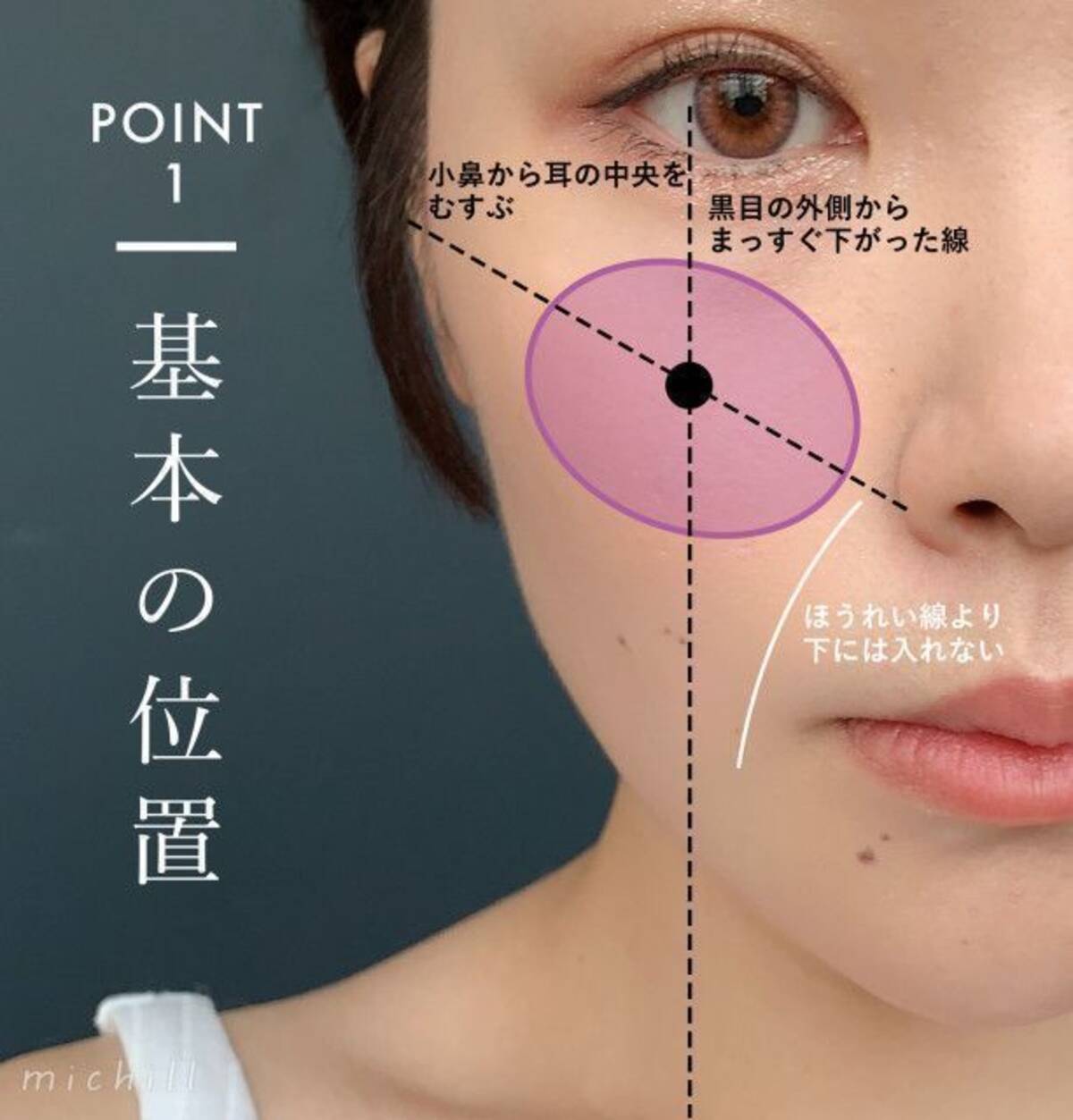 メイク上手になりたい それなら知っておきたい ゴールデンバランス理論 って 美容の情報 ワタシプラス 資生堂
