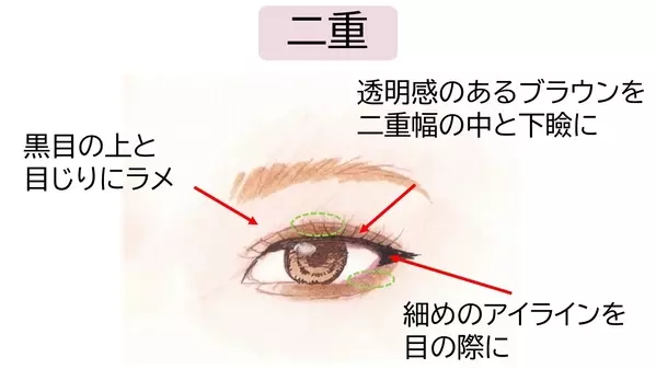 目の形で垢抜けメイクは違います 一重 奥二重 二重別 今っぽブラウンアイメイク ローリエプレス