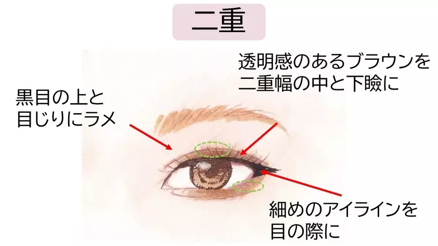目の形で垢抜けメイクは違います 一重 奥二重 二重別 今っぽブラウンアイメイク ローリエプレス