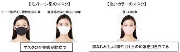 マスクでも美人に見えるポイントは もっと早く知りたかった 似合う色の選び方とメイクのコツ ローリエプレス