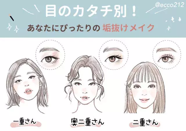 一重 奥二重 二重 まぶたのタイプ別 おすすめ 垢抜けアイメイク ローリエプレス