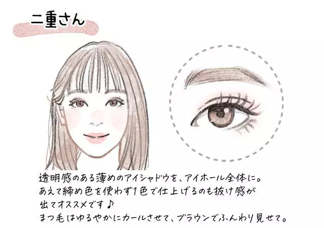 一重 奥二重 二重 まぶたのタイプ別 おすすめ 垢抜けアイメイク ローリエプレス