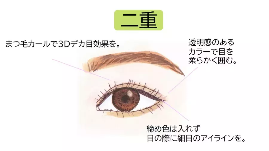 目の形でデカ目メイクは違います 一重 奥二重 二重別 デカ目メイク のコツ ローリエプレス 目の形でデカ目メイクは違います 一重 奥二重 二重別 デカ目メイク のコツ ローリエプレス