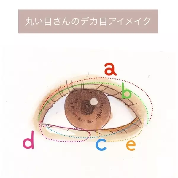 タレ目 つり目 細い目 丸目 目の形別デカ目アイメイク ローリエプレス