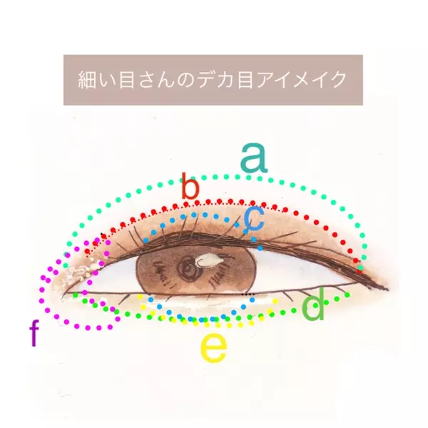 タレ目 つり目 細い目 丸目 目の形別デカ目アイメイク ローリエプレス