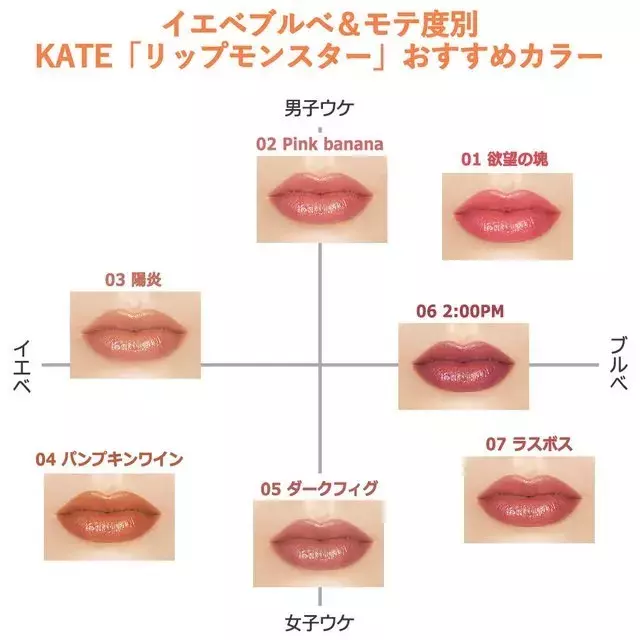 バズりリップ Kateリップモンスター イエベvsブルべで印象比較してみた ローリエプレス