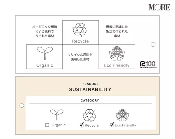スナイデル や Mhl などで知る 毎日のファッションから始められる サステイナブル なこと ファッションブランド編 ローリエプレス