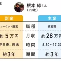 誰かを想う時に聴きたいベストソング 連載特別編 ゆうなの うちで はなうたプレイリスト Part 3 ローリエプレス