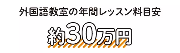 資格取得のために最大10万円もらえる ひとり暮らしの場合の かかるお金 もらえるお金 ローリエプレス