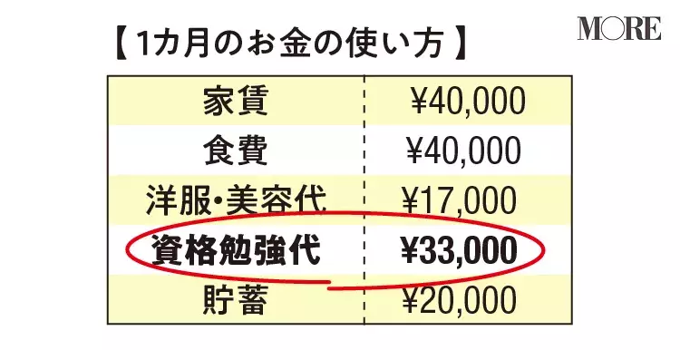 代女子の年収 副業 ライバー アルバイト生活で稼ぐcさんの場合 ローリエプレス 代女子の年収 副業 ライバー アルバイト生活で稼ぐcさんの場合 ローリエプレス