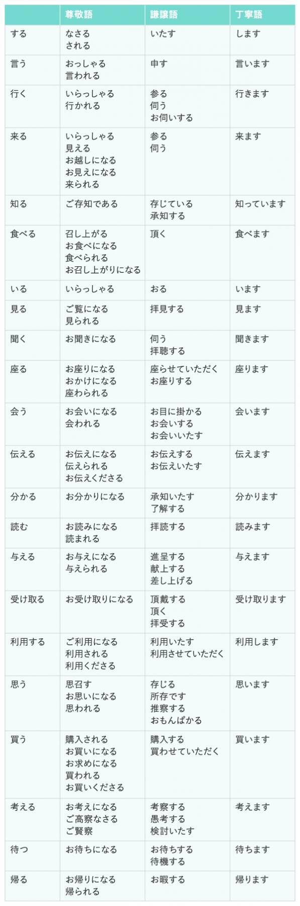 Images Of 丁寧語 Japaneseclass Jp