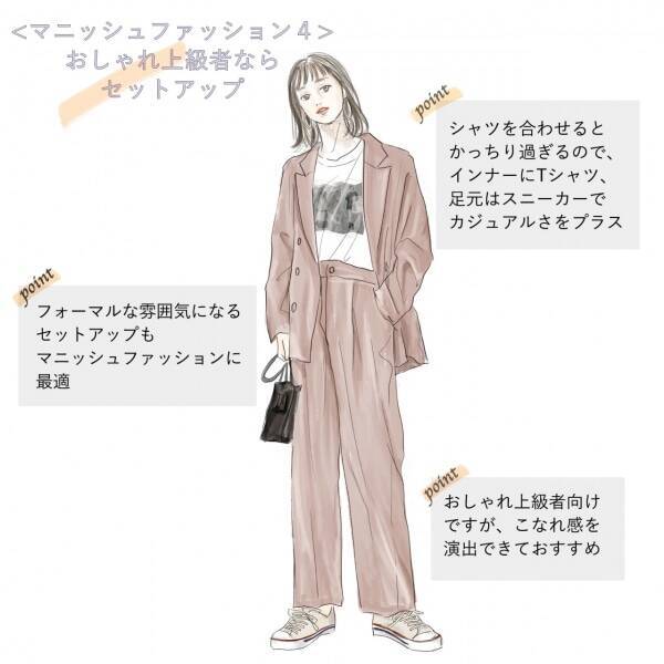 上手な マニッシュコーデ のコツ ローリエプレス