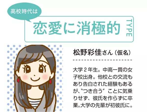 恋愛が苦手だった私に 大学ではじめて彼ができたワケ教えます ローリエプレス