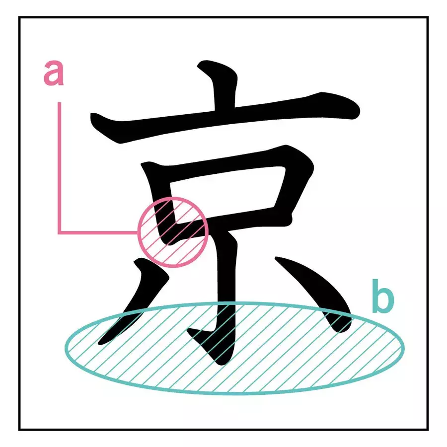一文字書くだけでコワいほど当たる 書き文字性格診断 まとめ Non No Web ローリエプレス