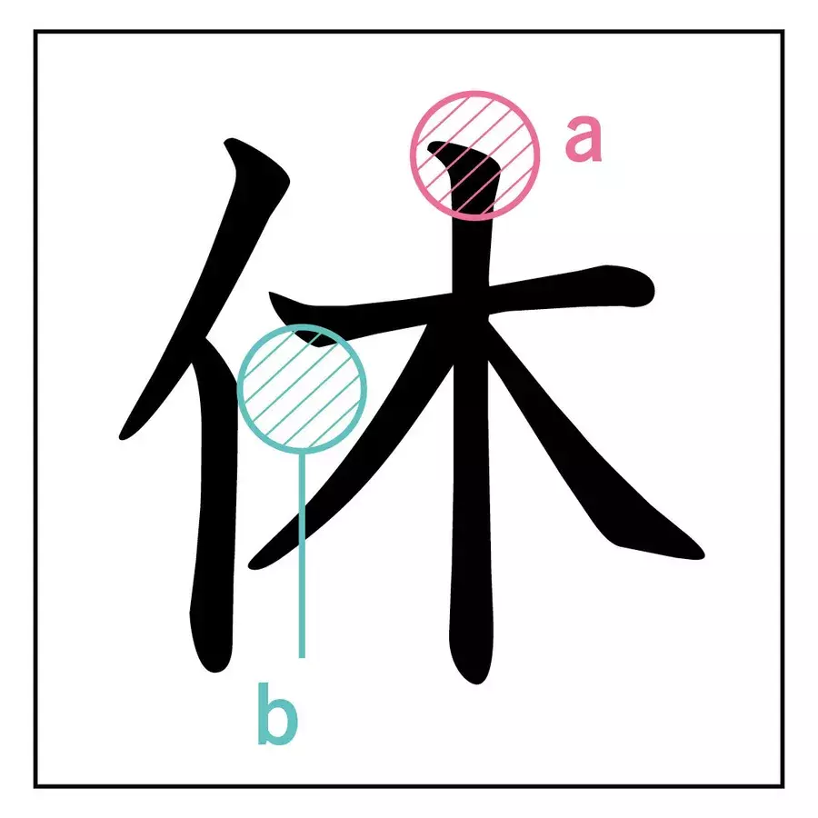 一文字書くだけでコワいほど当たる 書き文字性格診断 まとめ Non No Web ローリエプレス