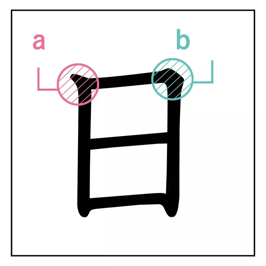 一文字書くだけでコワいほど当たる 書き文字性格診断 まとめ Non No Web ローリエプレス