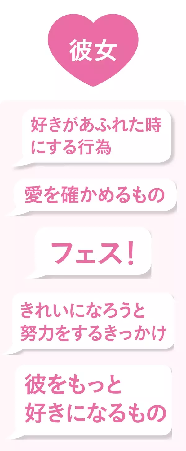 カップル15組に直撃 初めてのhはいつ どんな流れで セキララ質問 9選 歳のセックス白書 18 ローリエプレス