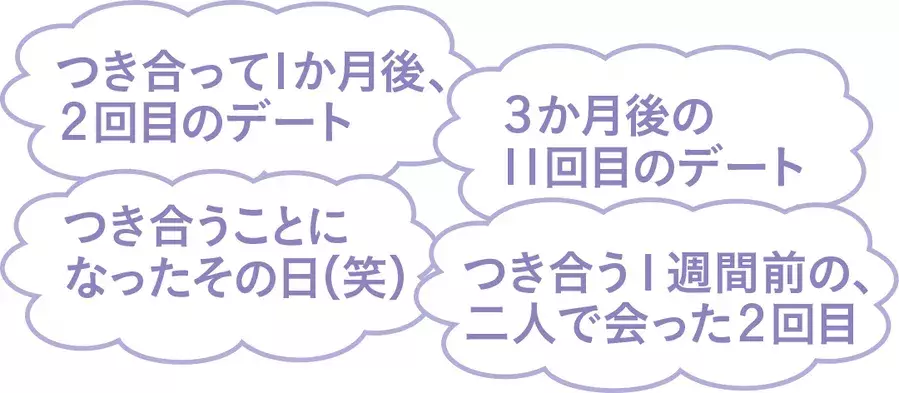 カップル15組に直撃 初めてのhはいつ どんな流れで セキララ質問 9選 歳のセックス白書 18 ローリエプレス カップル15組に直撃 初めてのhはいつ どんな流れで セキララ質問 9選 歳のセックス白書 18 ローリエプレス