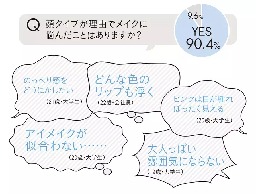 薄い顔さんのちょうどよく盛れるメイクまとめ 可愛いの基本ビューティ ローリエプレス