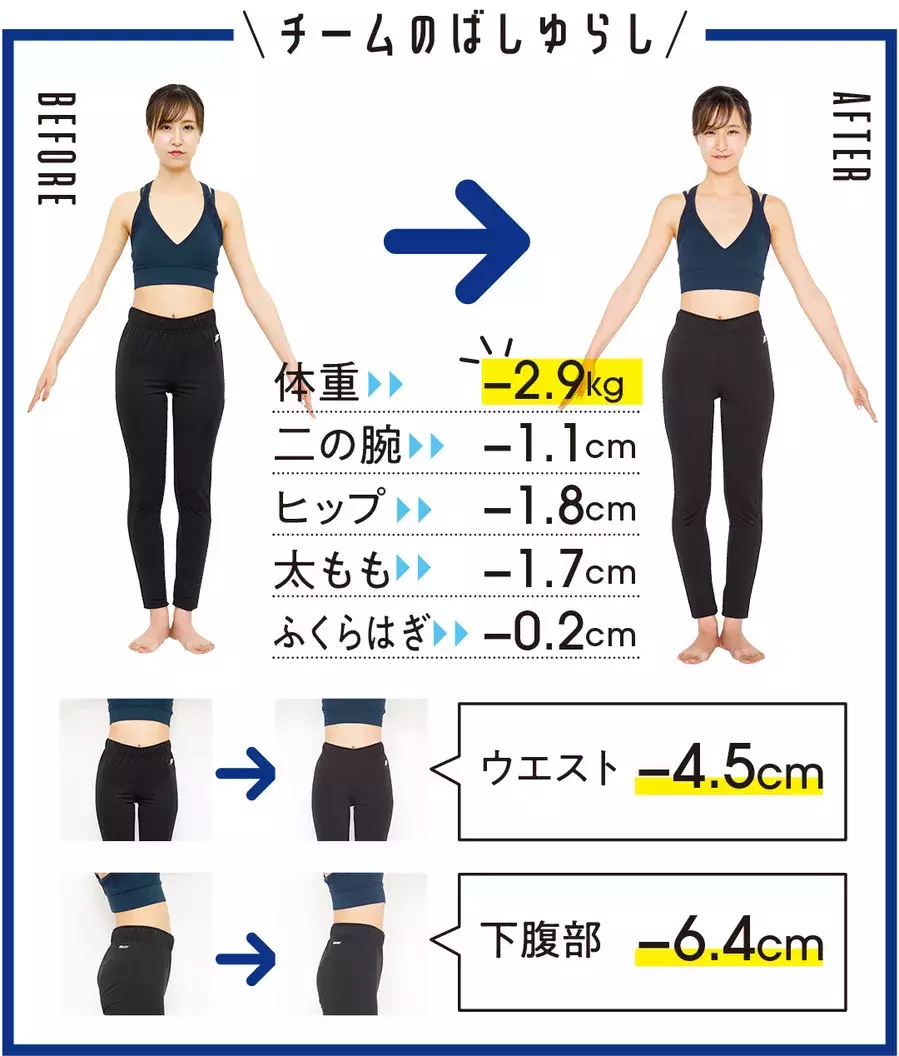 本気の2週間ダイエット 運動なしで 下半身激ヤセ できた ローリエプレス