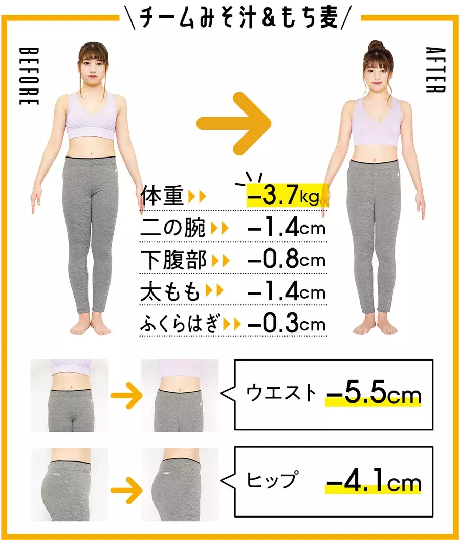 ダイエットレシピ やせるみそ汁 もち麦でダイエット効果倍増 ローリエプレス