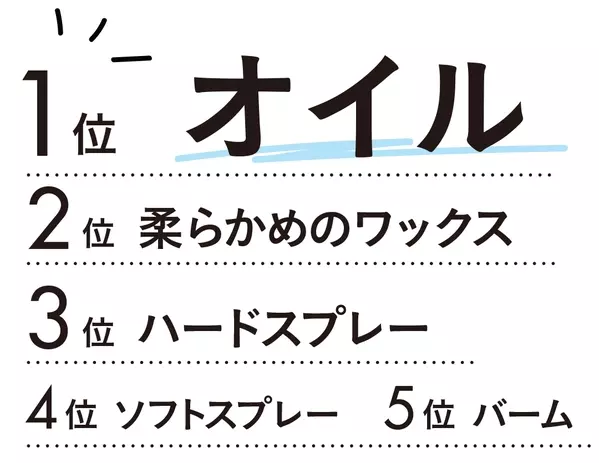 みんなのこと教えて ヘアオイル スタイリング剤の使い方 ローリエプレス