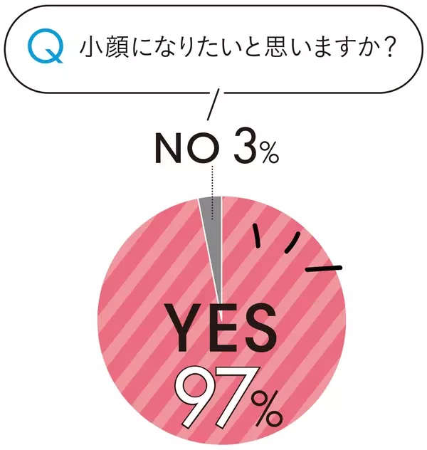 すぐ効果が出る神業 簡単小顔マッサージで 即顔やせを実感する方法 ローリエプレス