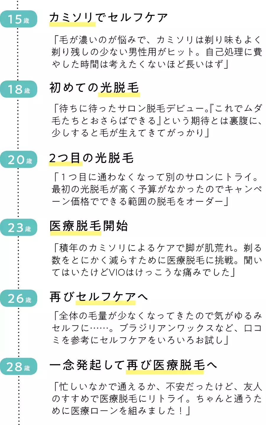 脱毛 挫折続きのムダ毛ケアから再起 編集ｍの脱毛ヒストリー ローリエプレス