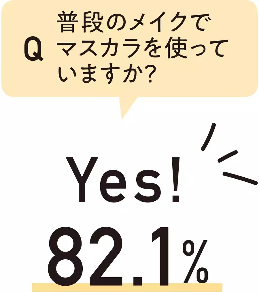まつげのお悩み事情 666人が回答 可愛いの基本ビューティ ローリエプレス