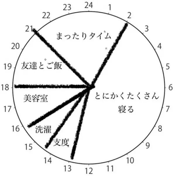 理想の休日の過ごし方を教えて 馬場ふみか 堀田真由 佐々木美玲 ローリエプレス