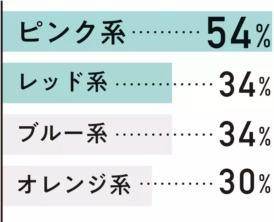 初心者でもできるセルフペディキュアの基本 ケアから簡単デザインまで全まとめ 可愛いの基本ビューティ ローリエプレス