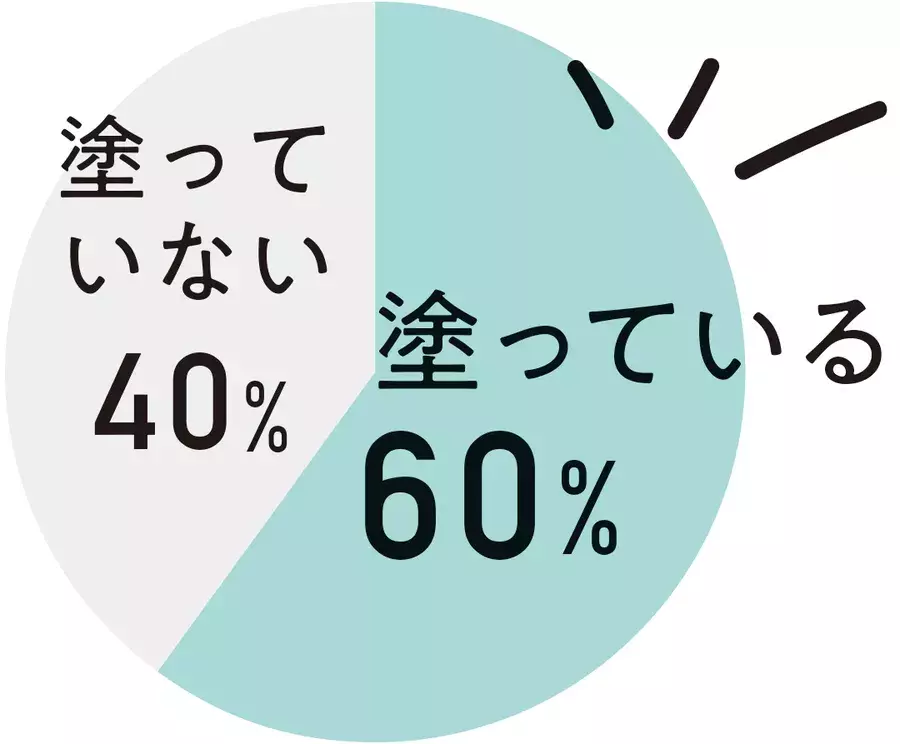 初心者でもできるセルフペディキュアの基本 ケアから簡単デザインまで全まとめ 可愛いの基本ビューティ ローリエプレス