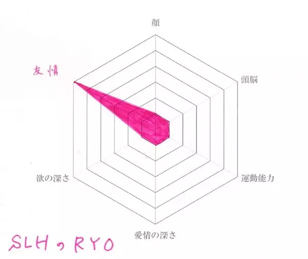 奇跡の 踊ってみた 動画が誕生 Slhとmesemoa に聞いた ここがスゴイ 3つのポイント ローリエプレス