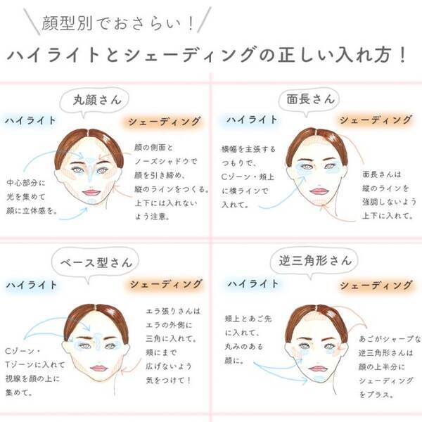 顔型別 ハイライト シェーディングの正しい入れ方 ローリエプレス