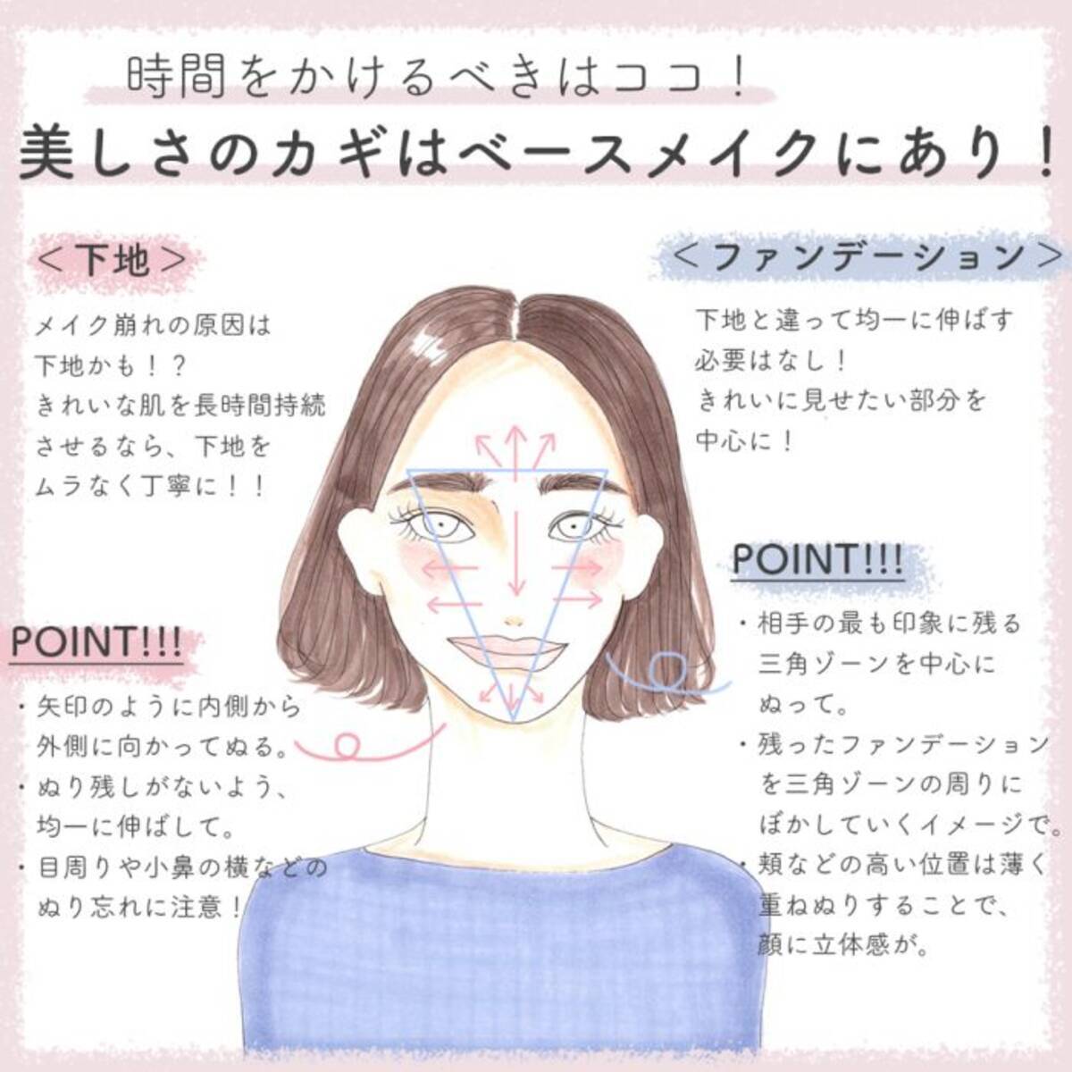 時間をかけるべきはココ 美しさのカギはベースメイクにあり ローリエプレス