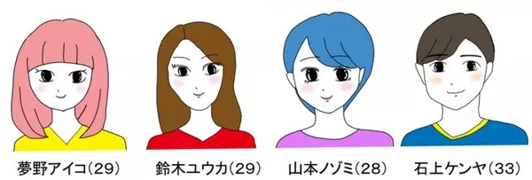 自分の仕事を理解してくれない彼 代コドモ女子 アイコの婚活日記 2ndシーズン 第3回 ローリエプレス