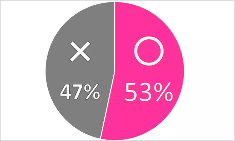 奥手女子でもデートに誘える わざとらしくない誘い方でお出かけしちゃお ローリエプレス