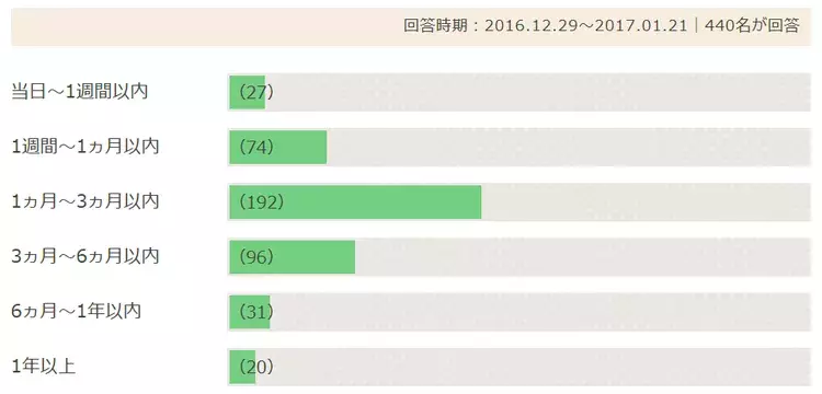 恋の勝負は３ヶ月 彼との関係を進める４つのステップとは ローリエプレス