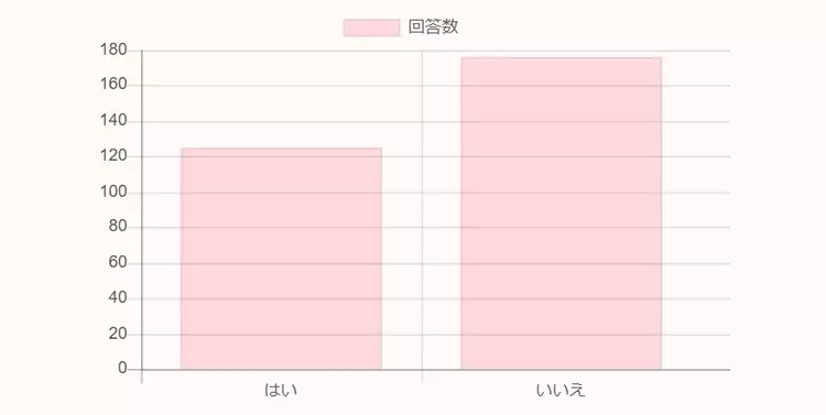 新しい恋がしたい 学校で教えてもらえない 好きな人を作る方法 ローリエプレス