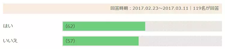 男友達の彼女 彼女がいる男友達 と遊ぶのってアリ ２人で遊ぶ時の最低限のマナー ローリエプレス