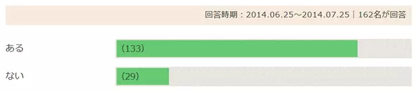 彼氏依存症 一途と依存は紙一重 彼氏に依存している女子の特徴５つ ローリエプレス