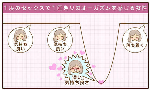 何度もイク女性は少数 セックスで イクの回数 と 快感の深さ は関係ある ローリエプレス