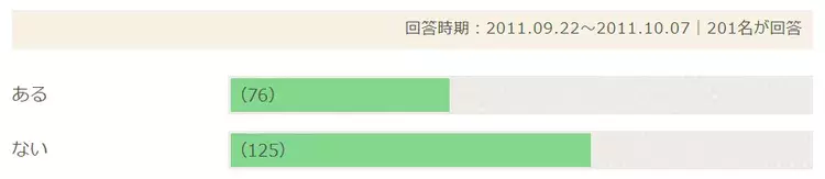 重い女診断 彼にとって重い存在になってない 重い女にならない方法とは ローリエプレス 重い女診断 彼にとって重い存在になってない 重い女にならない方法とは ローリエプレス