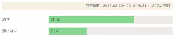 エッチのとき 電気は消す 消さない どちらが多い 電気によってエッチが違う ローリエプレス