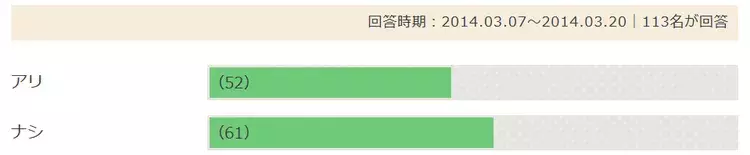 男友達の家に泊まるのはアリ ナシ 男友達の部屋に泊まる時の 対応とエッチな下心をさぐる 方法 ローリエプレス