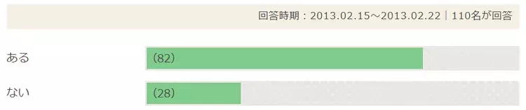 恋の成就 片思いを実らせる３つの方法 好きな人を諦める前にやってみること ローリエプレス