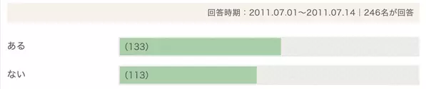 ネット恋愛 が始まる きっかけ と 付き合い方 会わなくてもわかり合える ローリエプレス