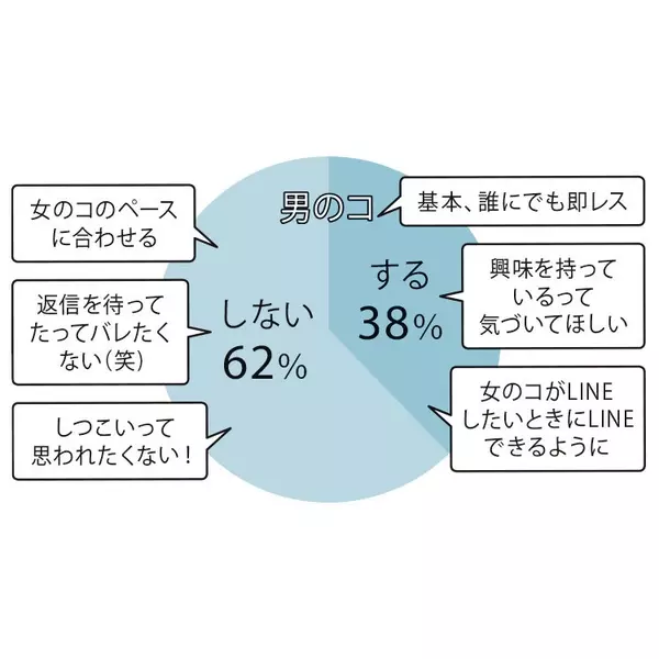 モテる女子は既読スルー メンズが追いたくなるlineテクニック ローリエプレス